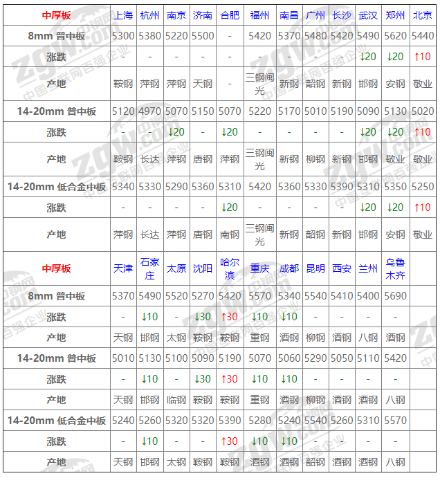 2021年12月13日鋼廠調(diào)價(jià)通知+12月13日全國(guó)鋼材實(shí)時(shí)價(jià)格！-鋼鐵行業(yè)資訊