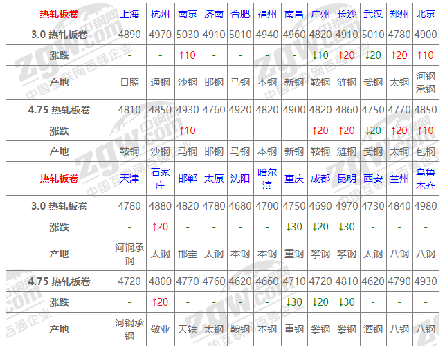 2021年12月13日鋼廠調(diào)價(jià)通知+12月13日全國(guó)鋼材實(shí)時(shí)價(jià)格！-鋼鐵行業(yè)資訊