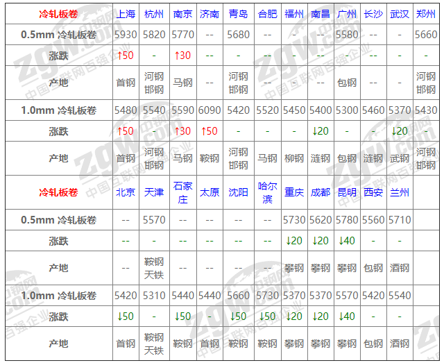 2021年12月13日鋼廠調(diào)價(jià)通知+12月13日全國(guó)鋼材實(shí)時(shí)價(jià)格！-鋼鐵行業(yè)資訊