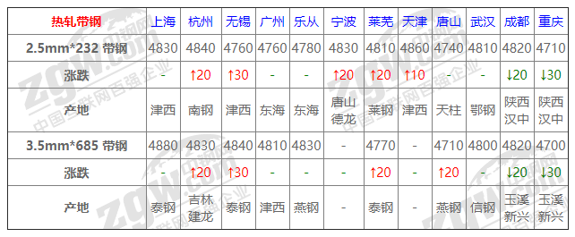 2021年12月13日鋼廠調(diào)價(jià)通知+12月13日全國(guó)鋼材實(shí)時(shí)價(jià)格！-鋼鐵行業(yè)資訊