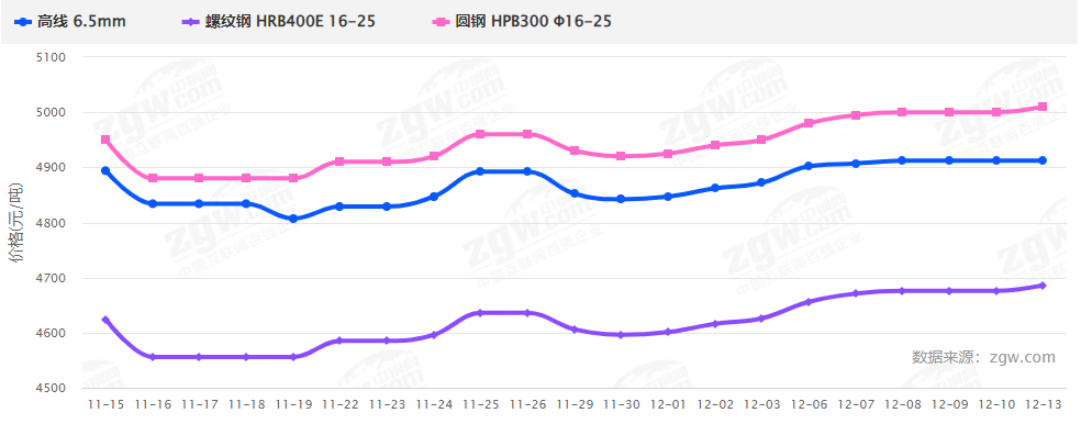 暴漲暴跌后，2022鋼材價格走勢如何？會再現(xiàn)5月過山車行情嗎？-鋼鐵行業(yè)資訊