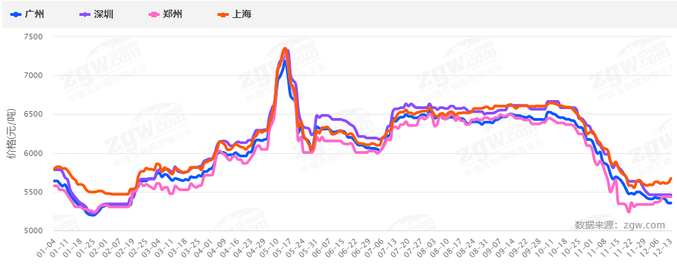 暴漲暴跌后，2022鋼材價格走勢如何？會再現(xiàn)5月過山車行情嗎？-鋼鐵行業(yè)資訊