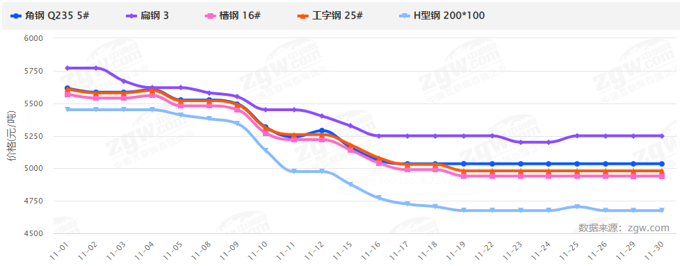 暴漲暴跌后，2022鋼材價格走勢如何？會再現(xiàn)5月過山車行情嗎？-鋼鐵行業(yè)資訊