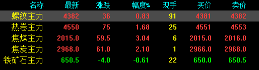 剛剛！發(fā)改委發(fā)布新通知！鋼廠扎堆上調(diào)！鋼價還能漲多少？-鋼鐵行業(yè)資訊